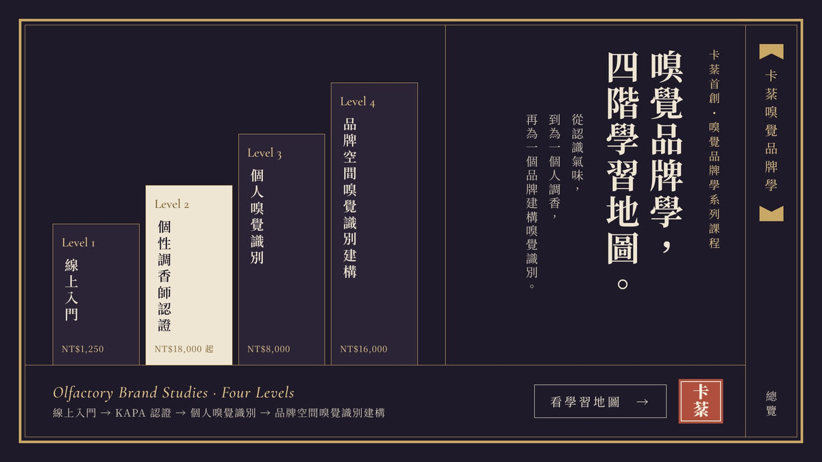 嗅覺品牌學四階學習地圖