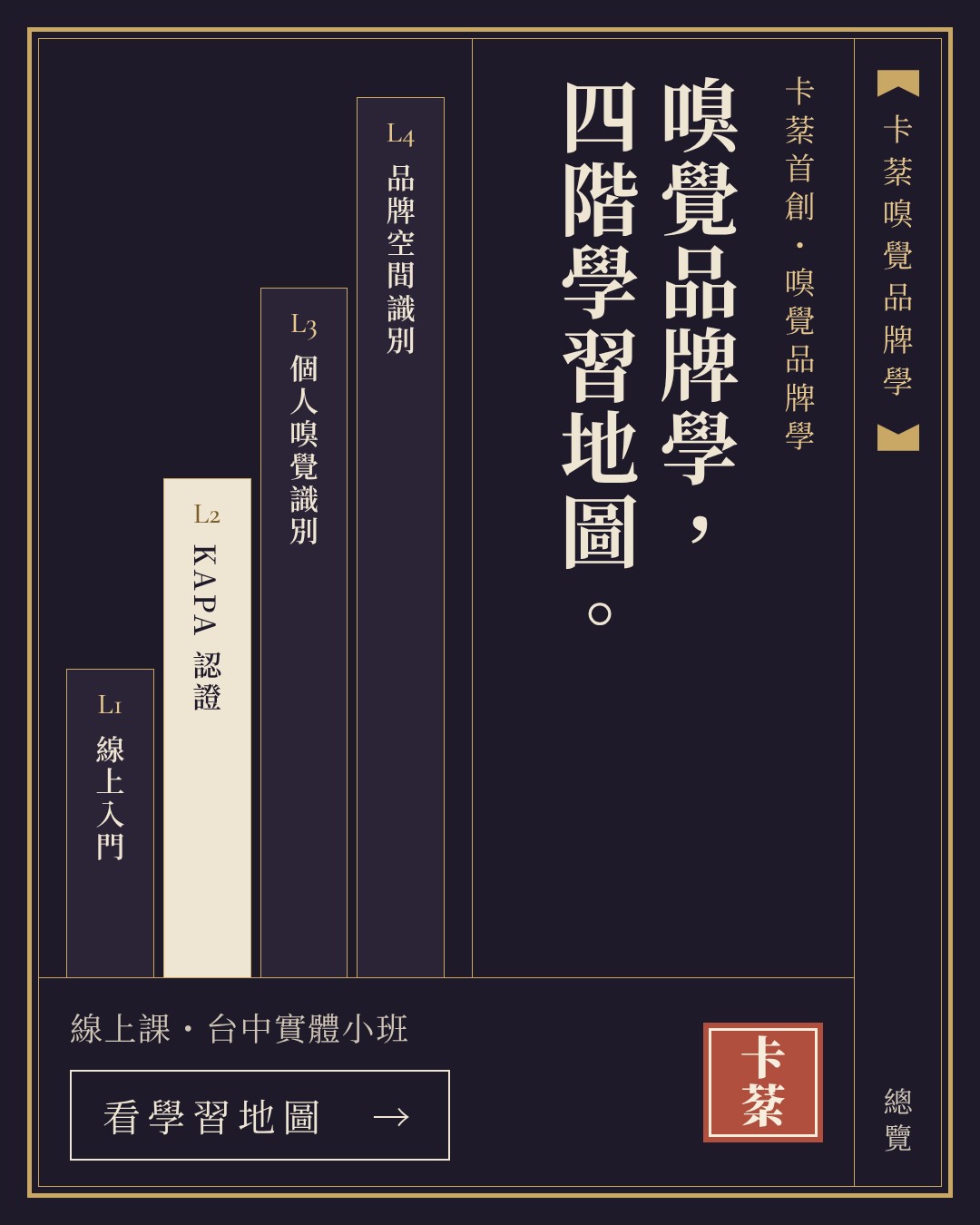 嗅覺品牌學四階學習地圖